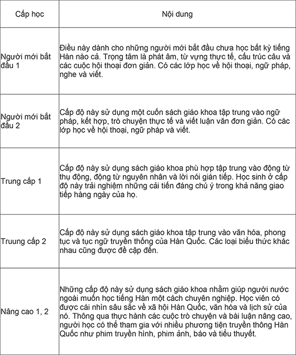 Khoa học tiếng Hàn của đại học Dongseo