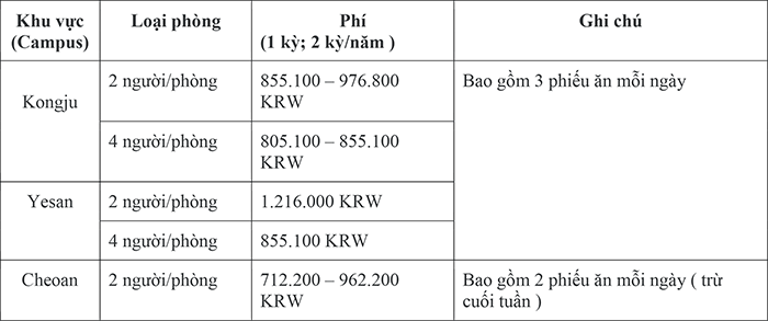 KTX đại học quốc gia Kongju