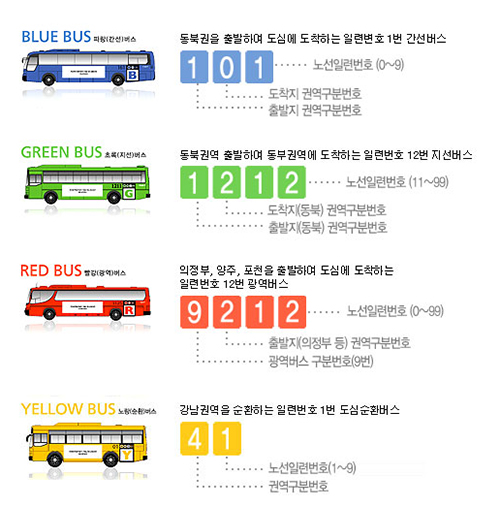 Ý nghĩa con số của các loại xe Bus